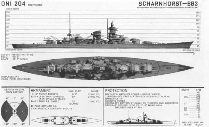 File:Scharnhorst Recognition Drawing.jpg