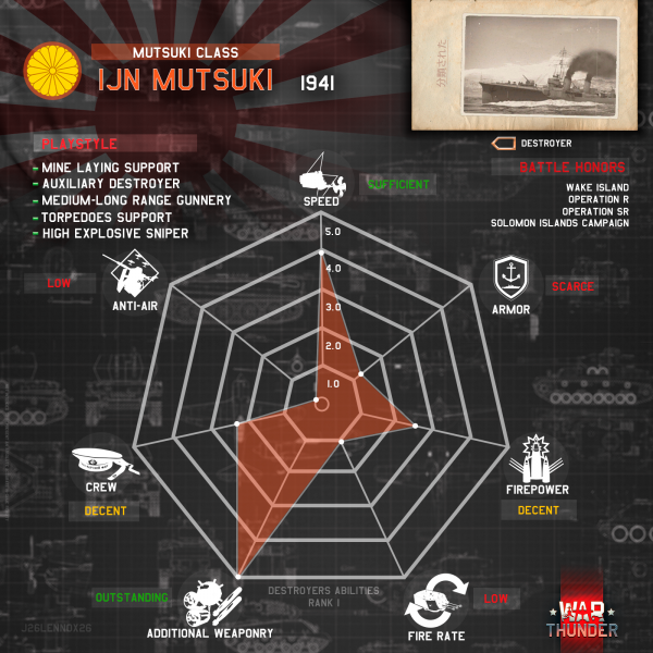 File:Radar chart IJN Mutsuki.png