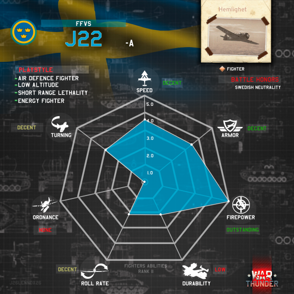 File:Radar chart J22-A.png