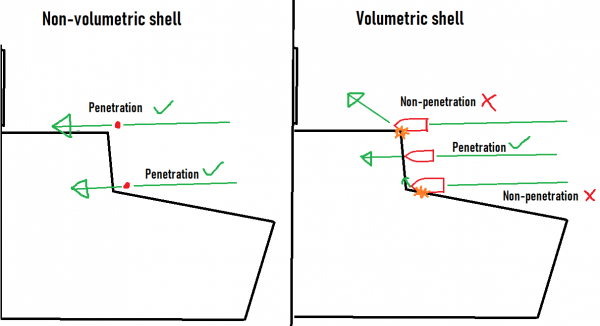 File:Wsp volumetric shell diagram.png