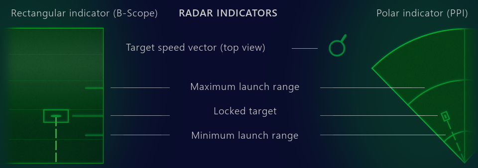 File:Radar Indicators SARH DEVBLOG.jpg