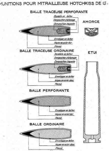 File:13.2mm Ammunition.jpg