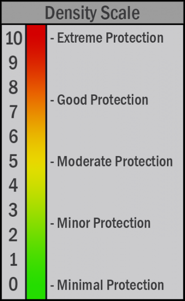 File:Protection Scale.png