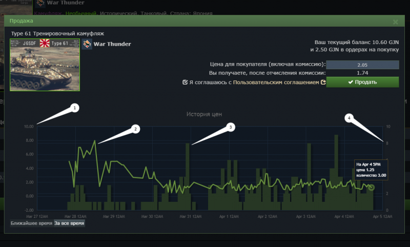 File:WTMarket ChartFunctions.png